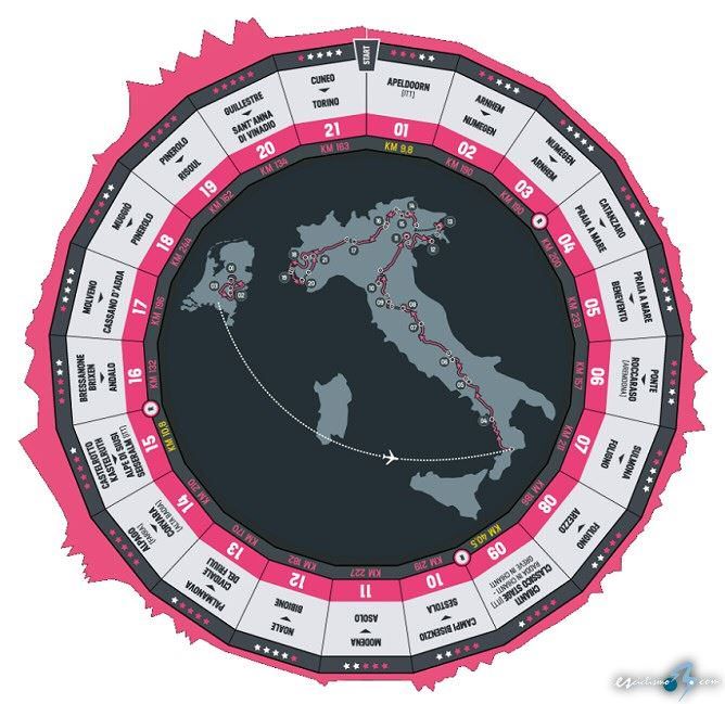 giro de italia 2016 recorrido