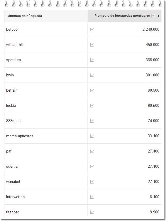 ranking casas de apuestas