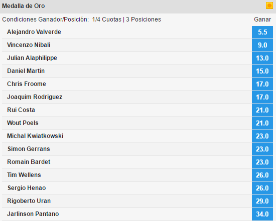 apuestas betfair ciclismo