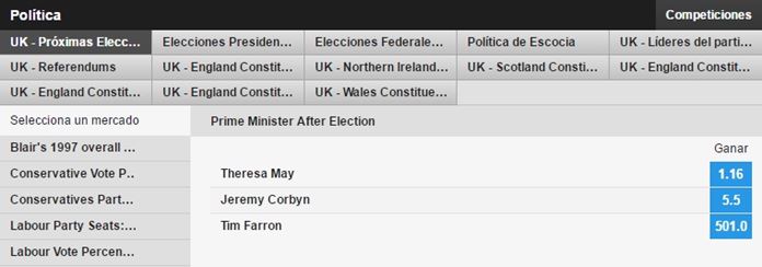 apuestas elecciones britanicas