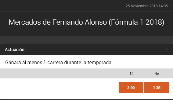 mercados fernando alonso