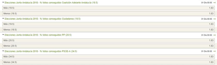 apuestas elecciones junta andalucía 2018