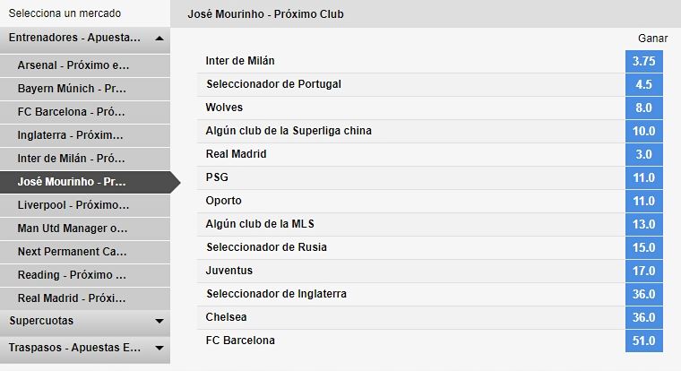 apuestas sobre el próximo club de josé mourinho