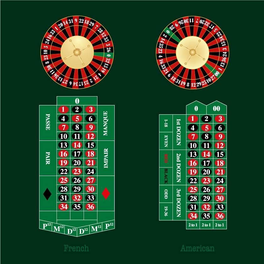 Cómo Jugar a la Ruleta: Apuestas de la Ruleta