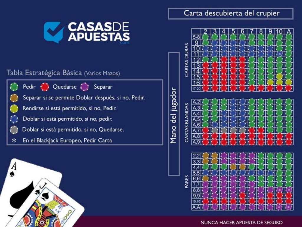 tabla estrategia básica blackjack