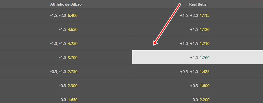 Hándicap asiático 0.0/0.5 bet365