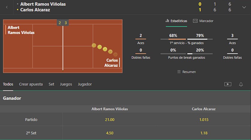 apuestas en vivo tenis