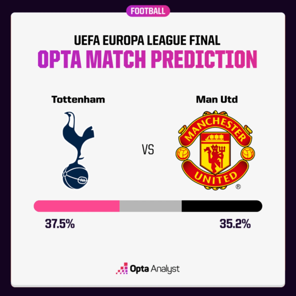 tottenham manchester united análisis superordenador opta