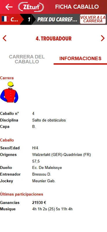 ficha caballo carreras turf apuestas zeturf