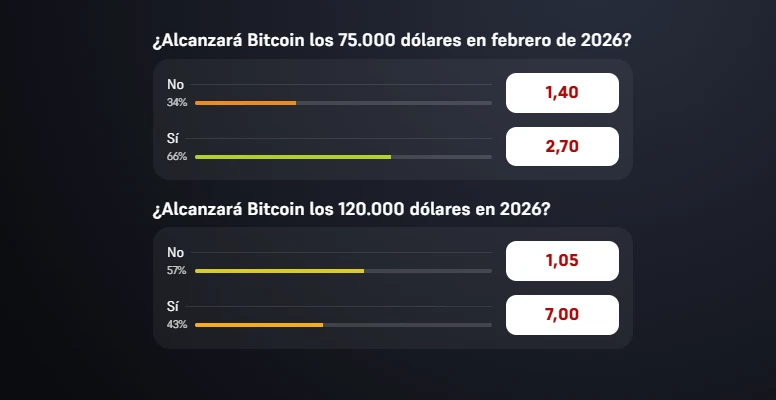 apuestas precio bitcoin winamax