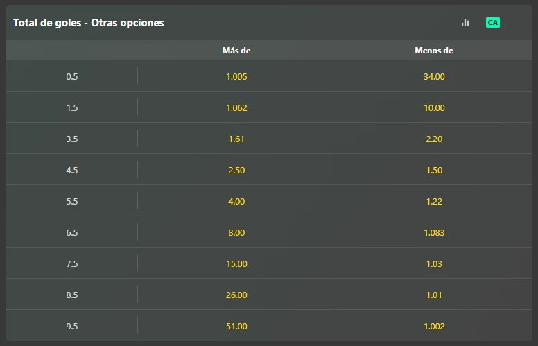 total de goles bet365