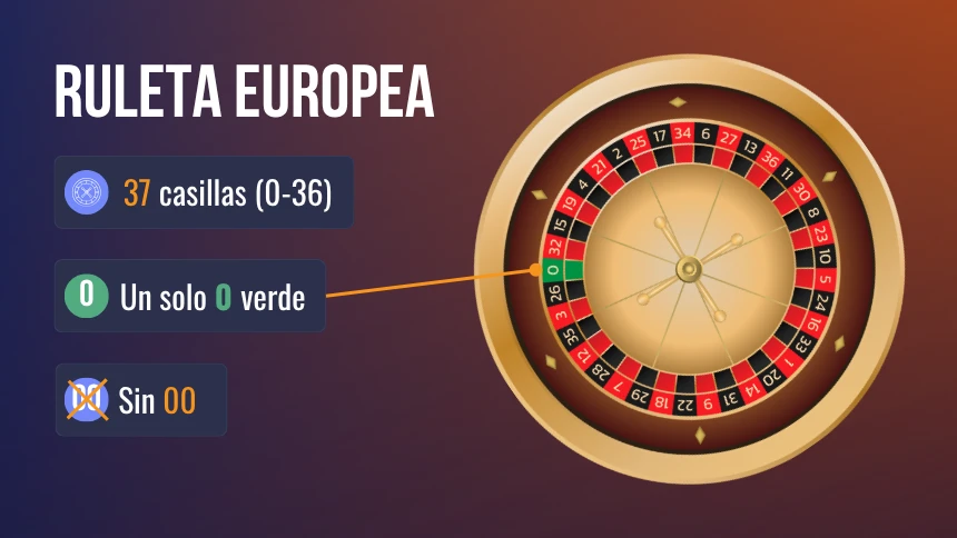 ruleta europea con un solo cero